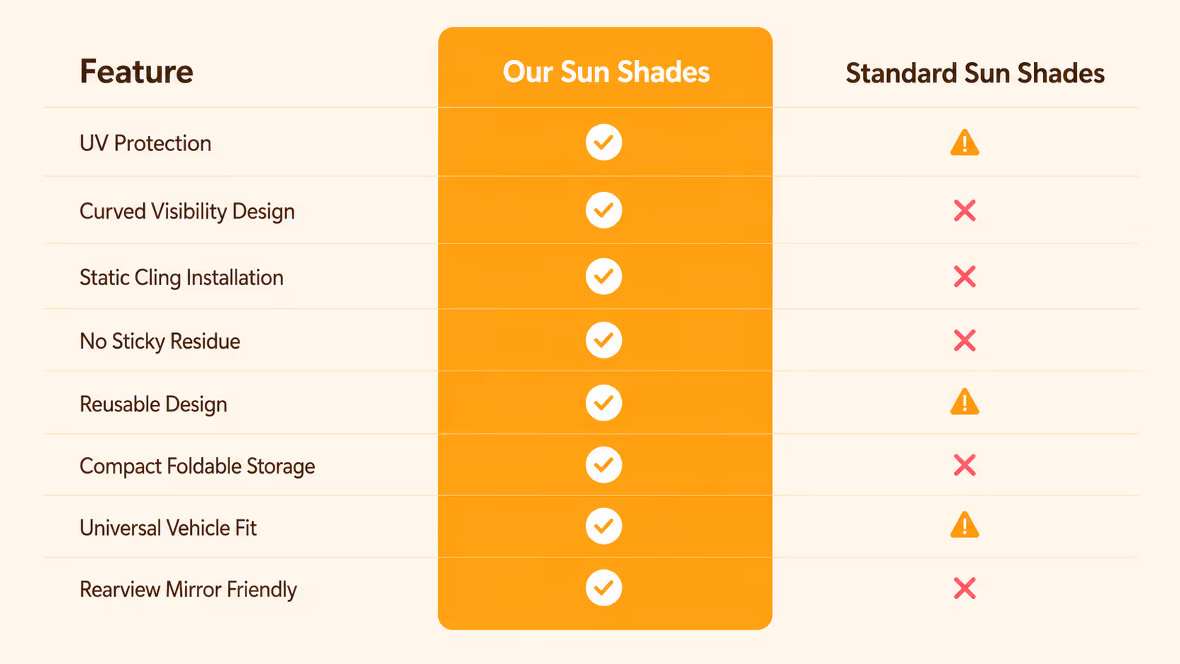 Cleaner comparison chart